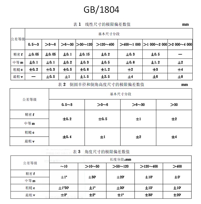機(jī)械加工公差等級G1804參照表.jpg